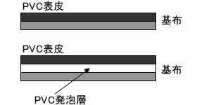 合成皮革