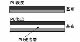 合成皮革